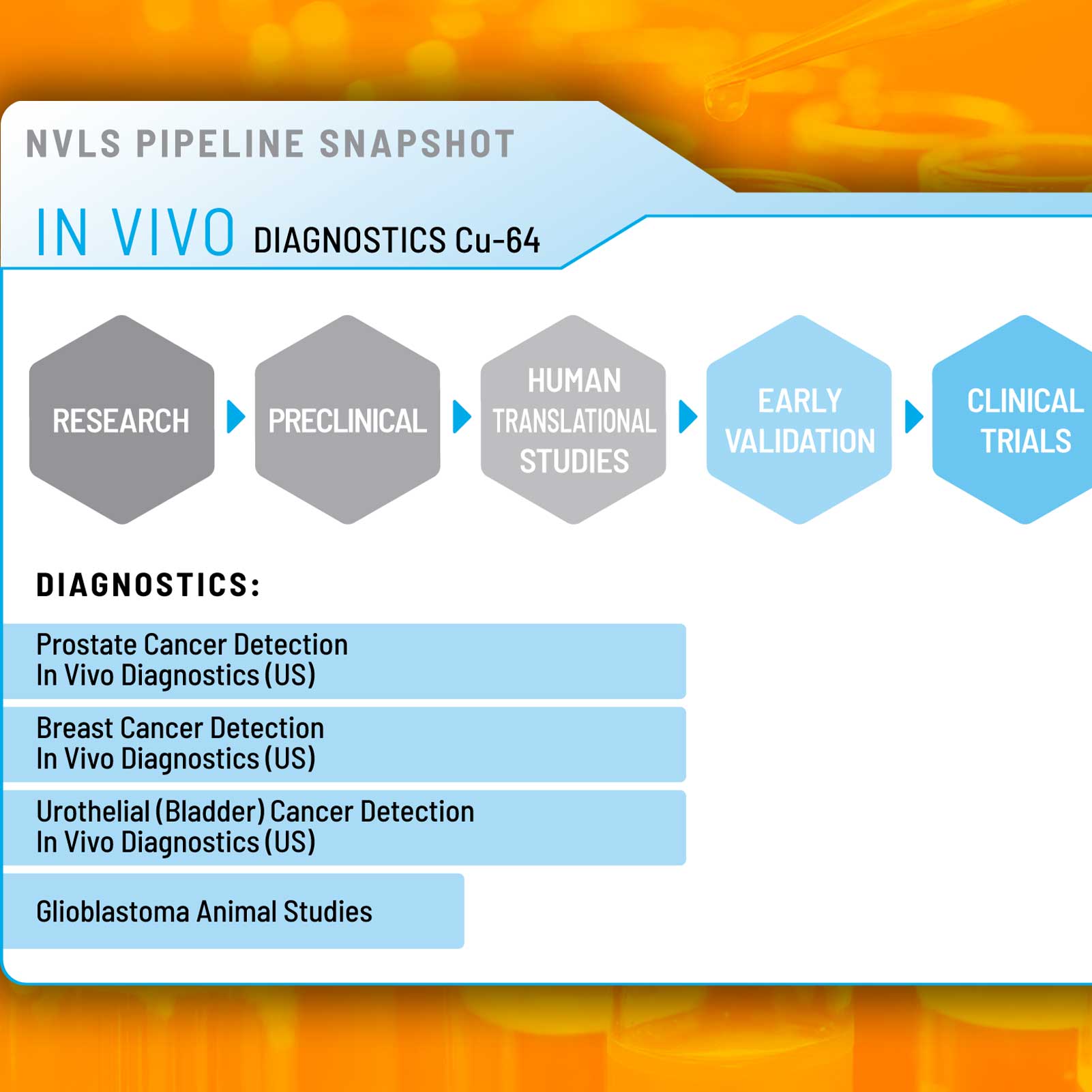 NuView pipeline graphics