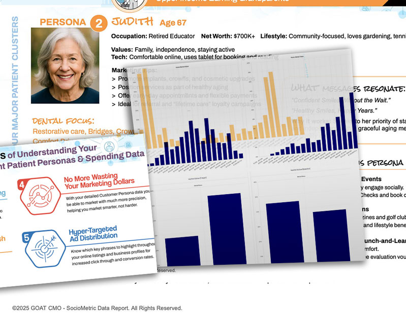 Map or charts from report