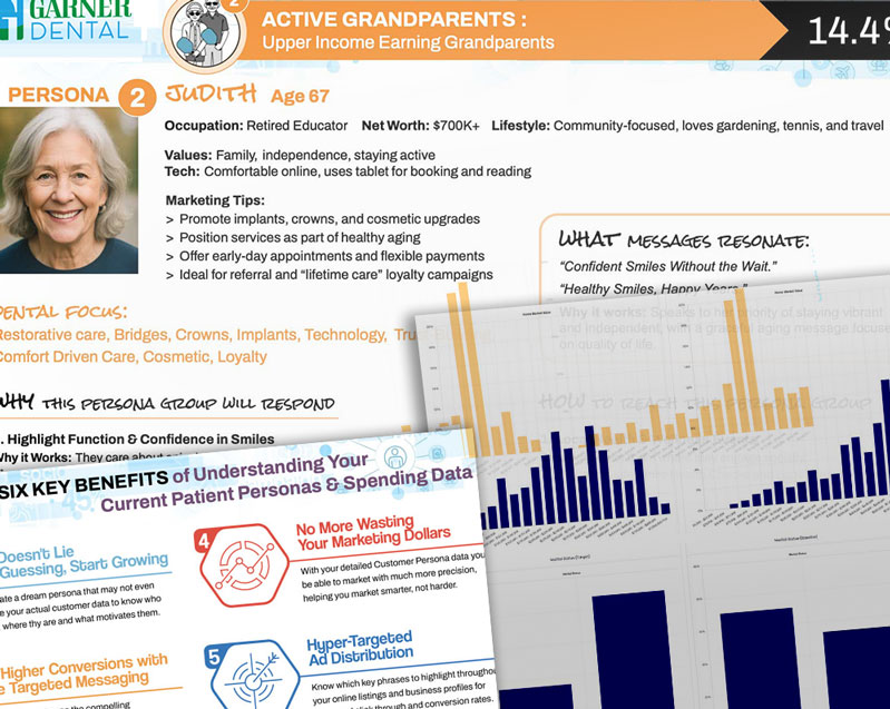 Charts and recommendations